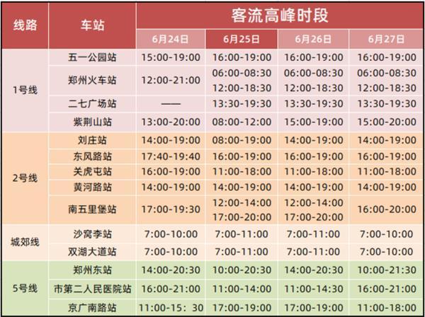 鄭州地鐵端午假期客流高峰時段將加密行車間隔